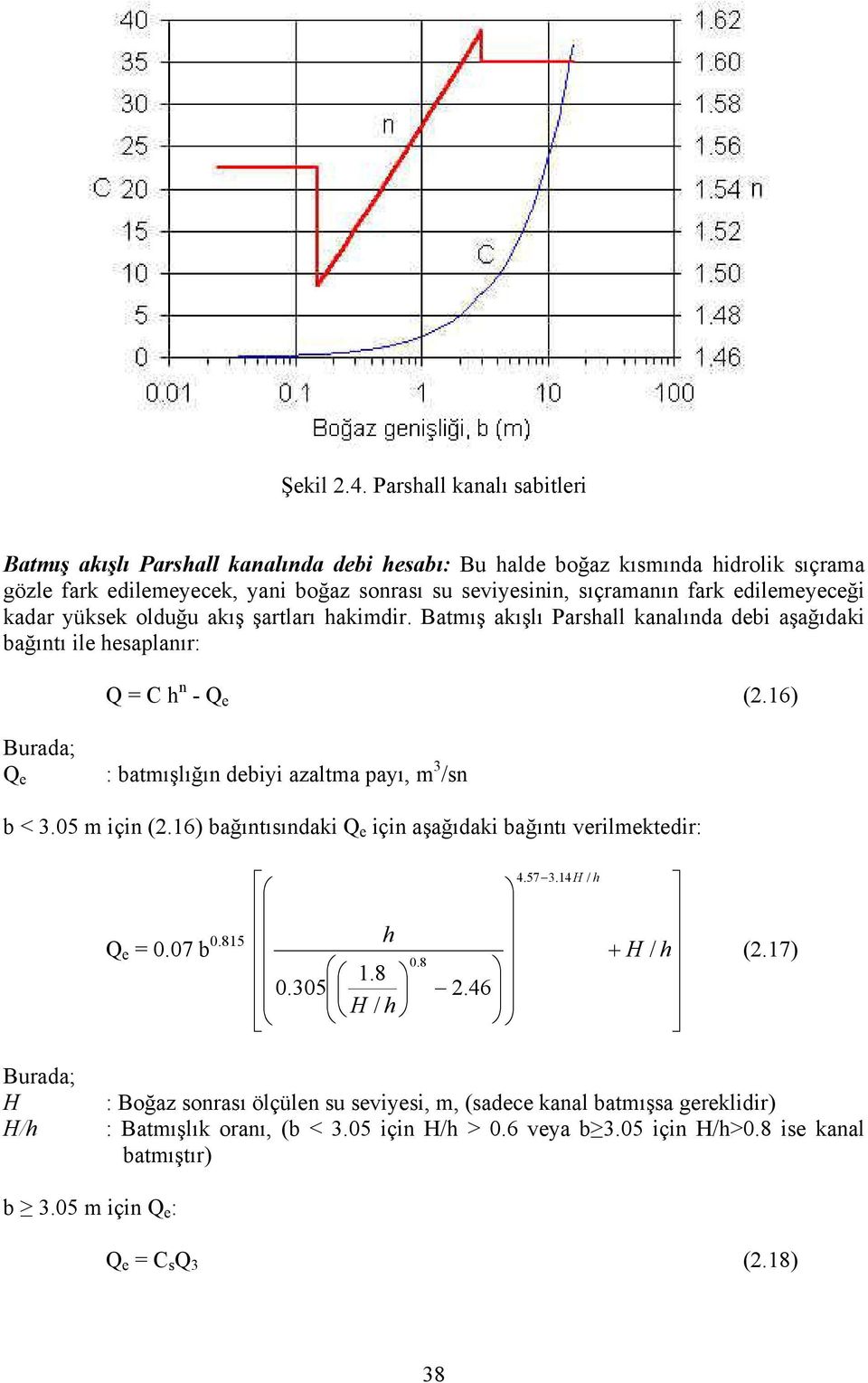 edilemeyeceği kadar yüksek olduğu akış şartları hakimdir. Batmış akışlı Parshall kanalında debi aşağıdaki bağıntı ile hesaplanır: Q = C h n - Q e (2.