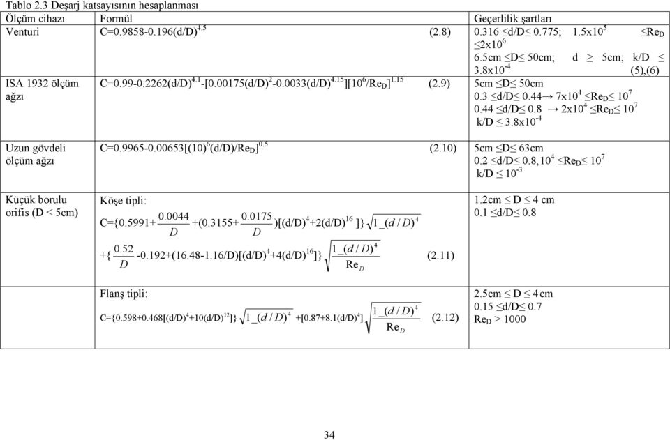 9965-0.00653[(10) 6 (d/)/re ] 0.5 (2.10) 5cm 63cm 0.2 d/ 0.8, 10 4 Re 10 7 k/ 10-3 Küçük borulu orifis ( < 5cm) Köşe tipli: C={0.5991+ 0. 52 +{ 0.0044 0.0175 +(0.3155+ )[(d/) 4 +2(d/) 16 ]} -0.