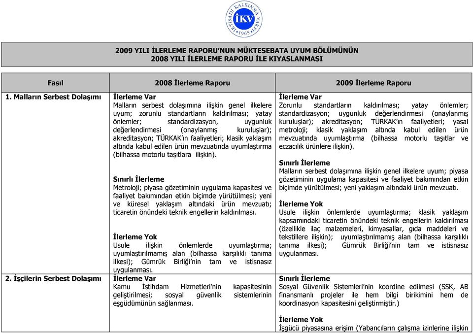 kuruluşlar); akreditasyon; TÜRKAK ın faaliyetleri; klasik yaklaşım altında kabul edilen ürün mevzuatında uyumlaştırma (bilhassa motorlu taşıtlara ilişkin).