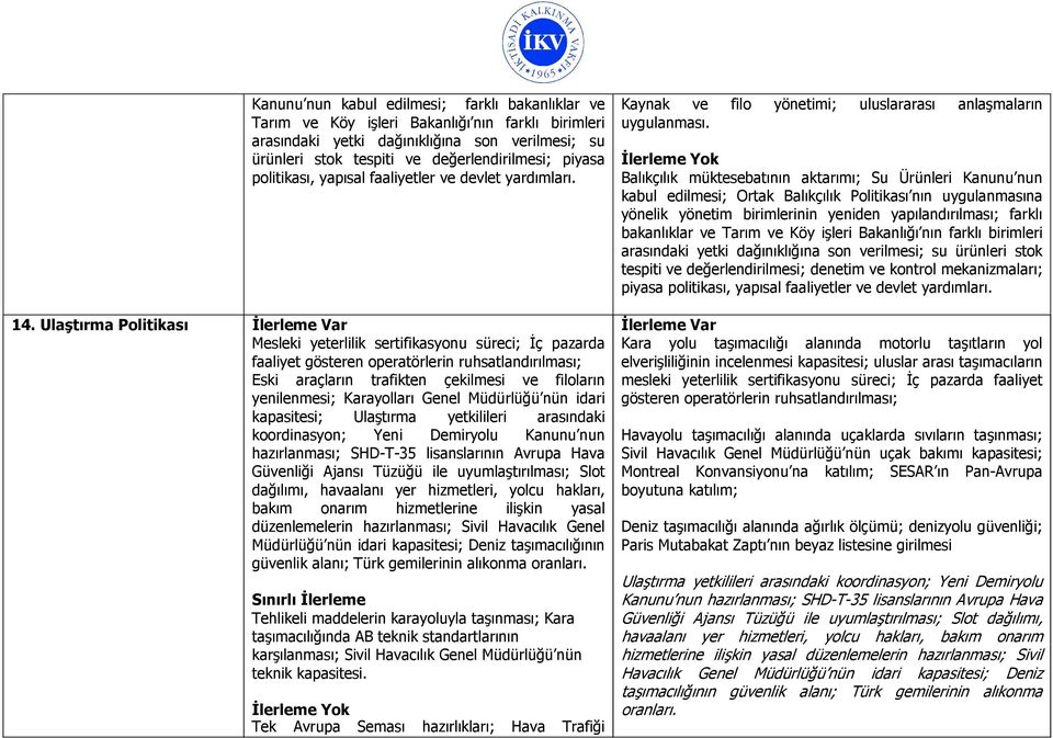 Ulaştırma Politikası Mesleki yeterlilik sertifikasyonu süreci; Đç pazarda faaliyet gösteren operatörlerin ruhsatlandırılması; Eski araçların trafikten çekilmesi ve filoların yenilenmesi; Karayolları