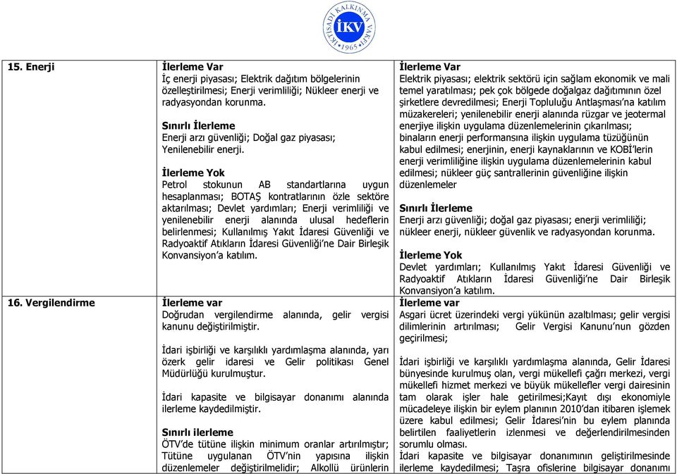 Petrol stokunun AB standartlarına uygun hesaplanması; BOTAŞ kontratlarının özle sektöre aktarılması; Devlet yardımları; Enerji verimliliği ve yenilenebilir enerji alanında ulusal hedeflerin