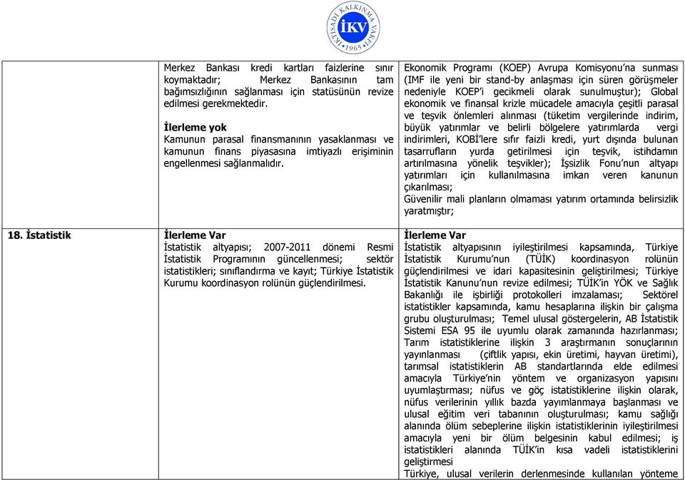 Đstatistik Đstatistik altyapısı; 2007-2011 dönemi Resmi Đstatistik Programının güncellenmesi; sektör istatistikleri; sınıflandırma ve kayıt; Türkiye Đstatistik Kurumu koordinasyon rolünün