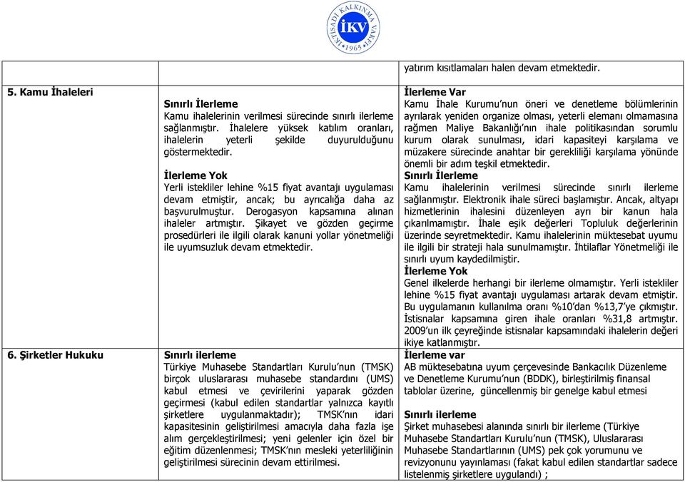 Yerli istekliler lehine %15 fiyat avantajı uygulaması devam etmiştir, ancak; bu ayrıcalığa daha az başvurulmuştur. Derogasyon kapsamına alınan ihaleler artmıştır.