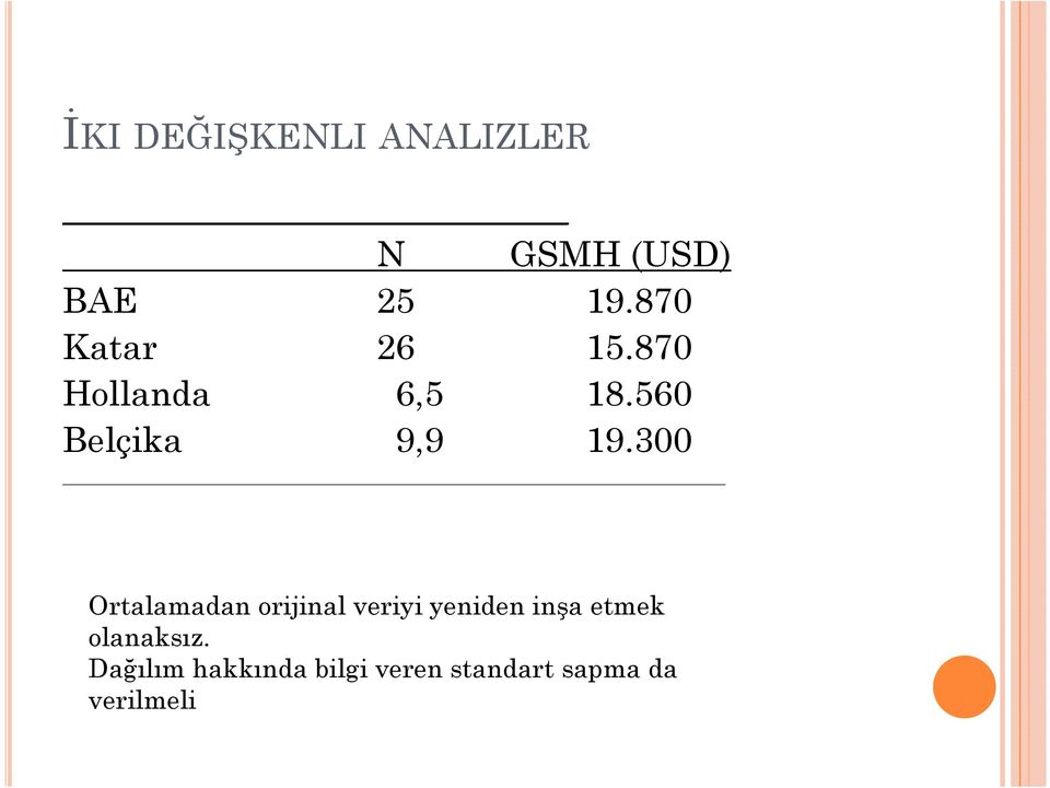 300 Ortalamadan orijinal veriyi yeniden inşa etmek