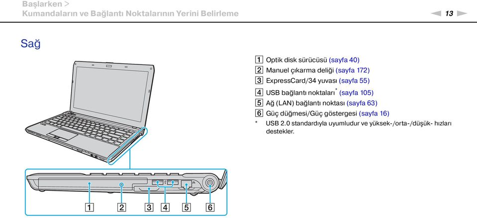 USB bağlantı noktaları * (sayfa 105) E Ağ (LA) bağlantı noktası (sayfa 63) F Güç düğmesi/güç