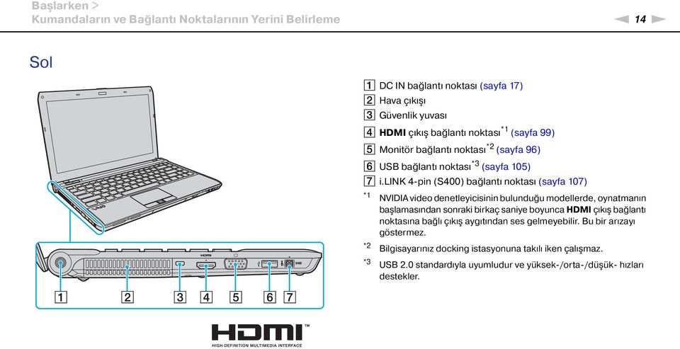 lik 4-pin (S400) bağlantı noktası (sayfa 107) *1 VIDIA video denetleyicisinin bulunduğu modellerde, oynatmanın başlamasından sonraki birkaç saniye boyunca HDMI