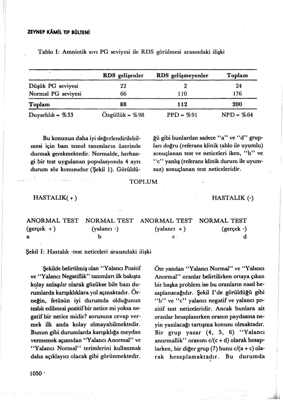 Normalde, herhan gi bir test uygulanan populasyonda 4 ayrı durum söz konusudur (Şekil 1).