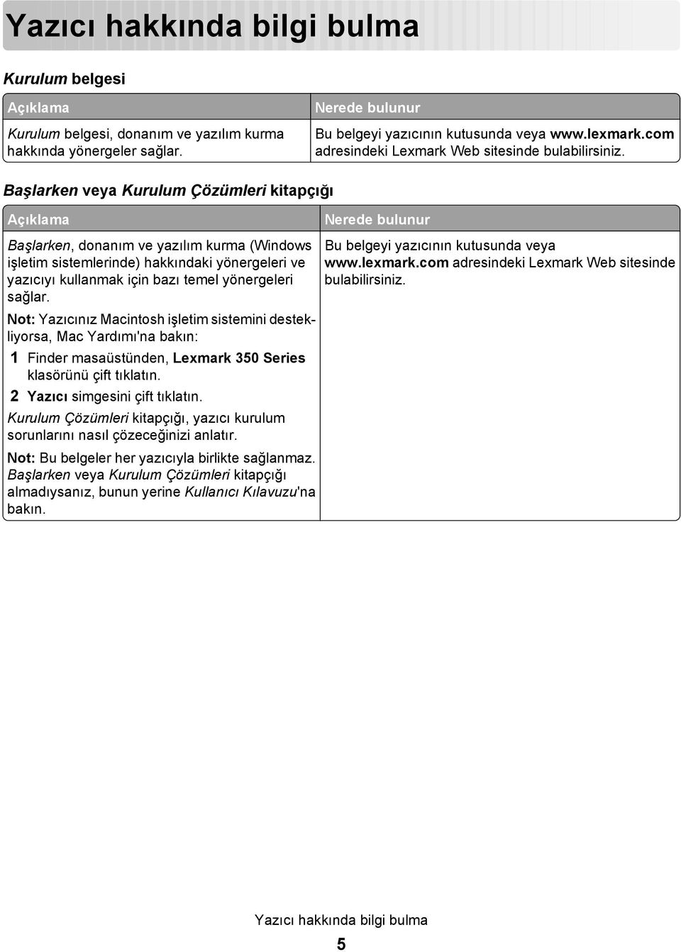 Başlarken veya Kurulum Çözümleri kitapçığı Açıklama Nerede bulunur Başlarken, donanım ve yazılım kurma (Windows işletim sistemlerinde) hakkındaki yönergeleri ve yazıcıyı kullanmak için bazı temel