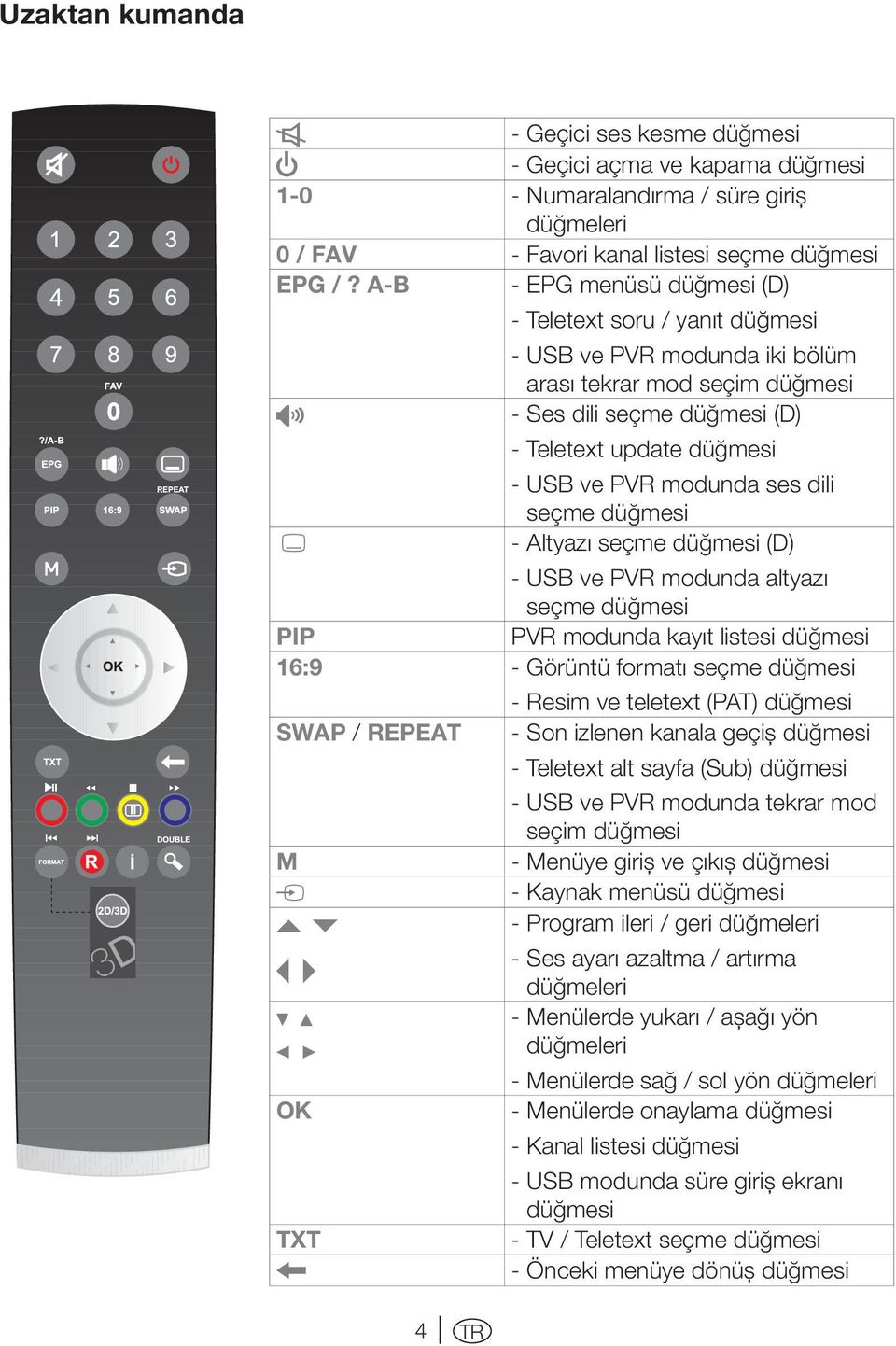 modunda ses dili seçme düğmesi J - Altyazı seçme düğmesi (D) - USB ve PVR modunda altyazı seçme düğmesi PIP PVR modunda kayıt listesi düğmesi 16:9 - Görüntü formatı seçme düğmesi - Resim ve teletext