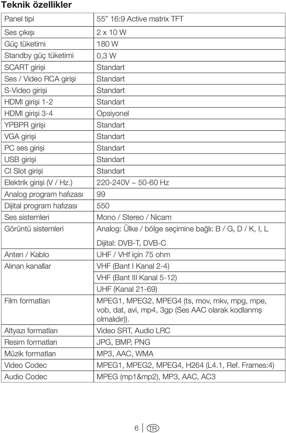 ) Analog program hafızası 99 55 16:9 Active matrix TFT 2 x 10 W 180 W 0,3 W Dijital program hafızası 550 Ses sistemleri Görüntü sistemleri Standart Standart Standart Standart Opsiyonel Standart