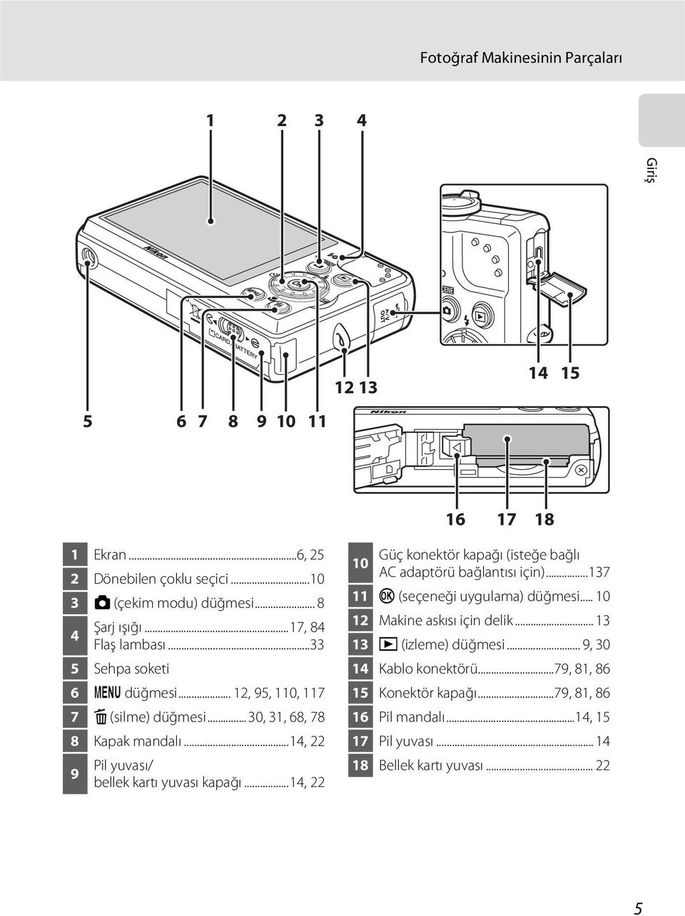 ..14, 22 9 Pil yuvası/ bellek kartı yuvası kapağı...14, 22 10 Güç konektör kapağı (isteğe bağlı AC adaptörü bağlantısı için)...137 11 k (seçeneği uygulama) düğmesi.