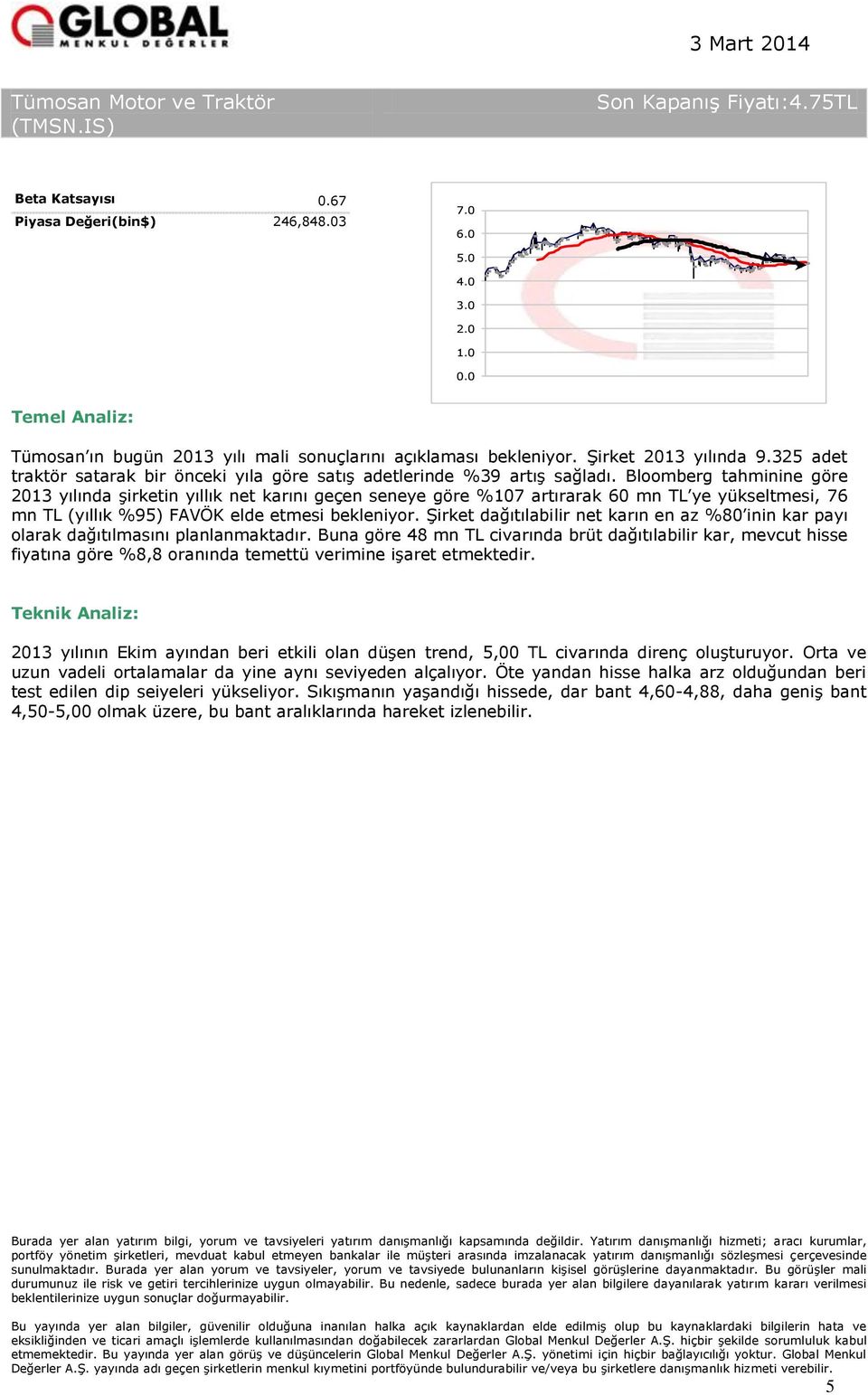 Bloomberg tahminine göre 2013 yılında şirketin yıllık net karını geçen seneye göre %107 artırarak 60 mn TL ye yükseltmesi, 76 mn TL (yıllık %95) FAVÖK elde etmesi bekleniyor.