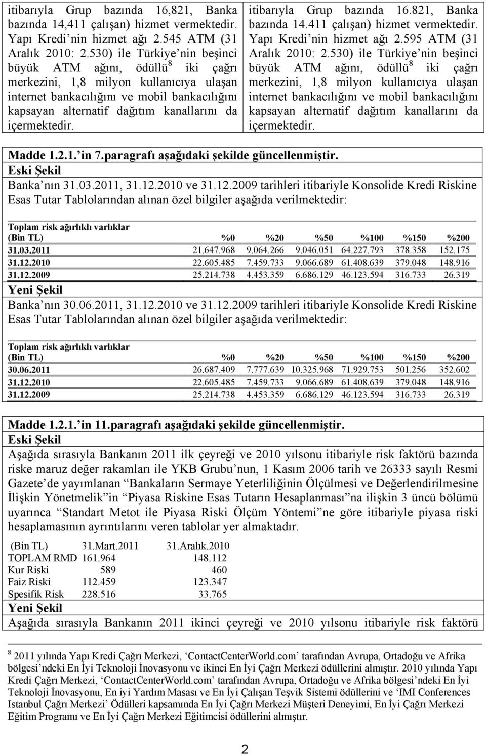 içermektedir. itibarıyla Grup bazında 16.821, Banka bazında 14.411 çalışan) hizmet vermektedir. nin hizmet ağı 2.595 ATM (31 Aralık 2010: 2. içermektedir. Madde 1.2.1. in 7.