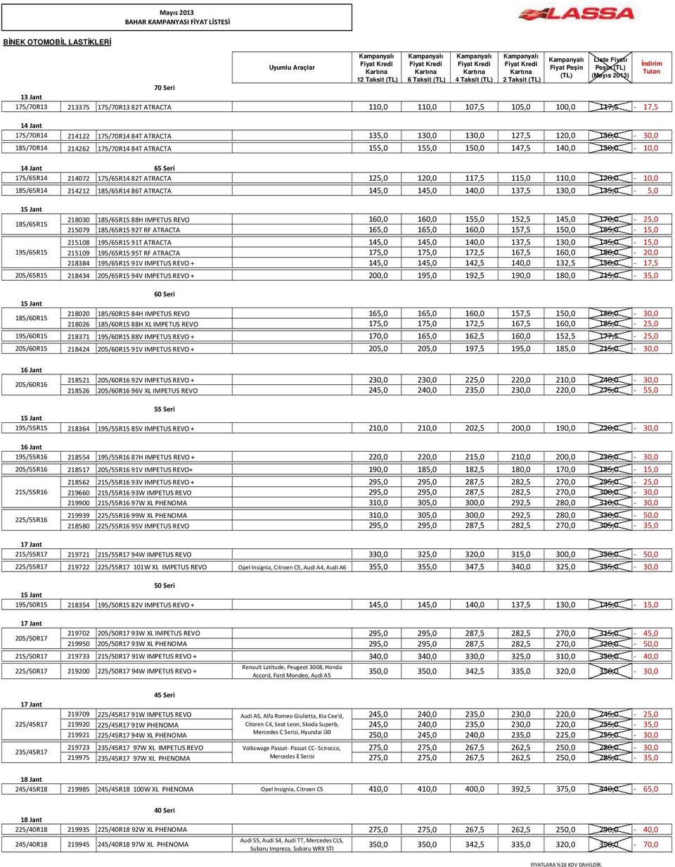 ATRACTA 155,0 155,0 150,0 147,5 140,0 150,0-10,0 14 Jant 65 Seri 175/65R14 214072 175/65R1482T ATRACTA 125,0 120,0 117,5 115,0 110,0 120,0-10,0 185/65R14 214212 185/65R1486T ATRACTA 145,0 145,0 140,0