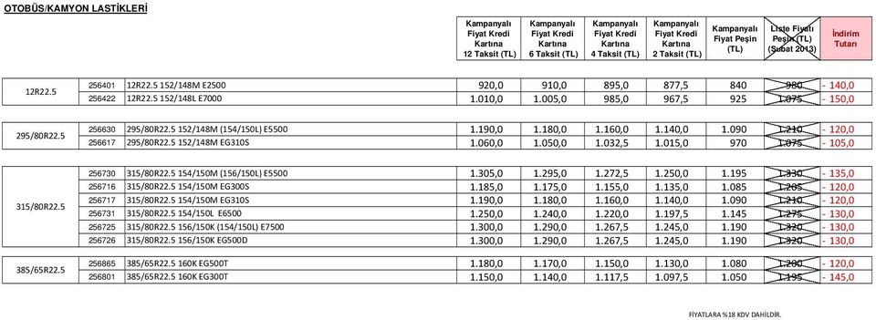 140,0 1.090 1.210-120,0 256617 295/80R22.5152/148M EG310S 1.060,0 1.050,0 1.032,5 1.015,0 970 1.075-105,0 256730 315/80R22.5154/150M (156/150L) E5500 1.305,0 1.295,0 1.272,5 1.250,0 1.195 1.