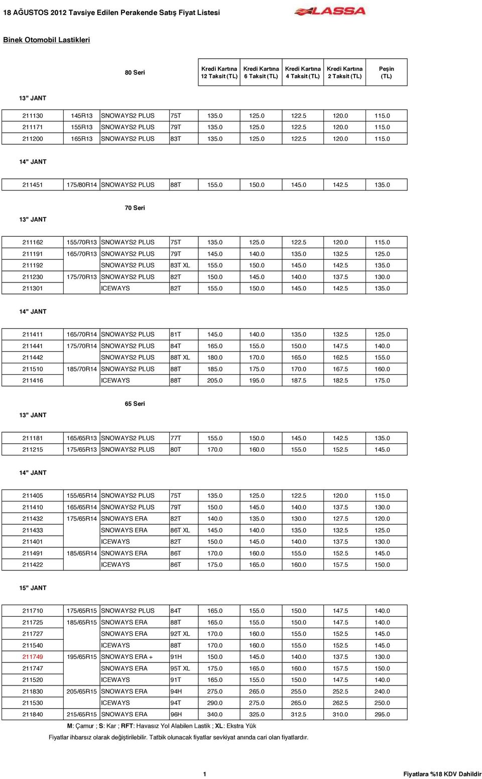 5 135.0 13" JANT 70 Seri 211162 155/70R13 SNOWAYS2 PLUS 75T 135.0 125.0 122.5 120.0 115.0 211191 165/70R13 SNOWAYS2 PLUS 79T 145.0 140.0 135.0 132.5 125.0 211192 SNOWAYS2 PLUS 83T XL 155.0 150.0 145.