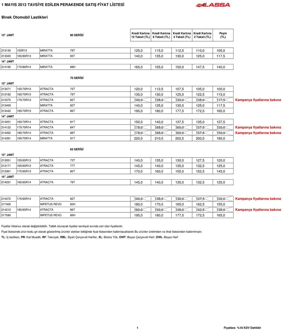 105,0 100,0 213192 165/70R13 ATRACTA 79T 135,0 130,0 125,0 122,5 115,0 213375 175/70R13 ATRACTA 82T 140,0 135,0 130,0 125,0 117,5 Kampanya fiyatlarına bakınız 213409 MIRATTA 82T 140,0 135,0 130,0