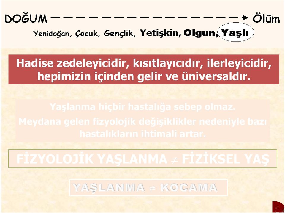 Yaşlanma hiçbir hastalığa sebep olmaz.