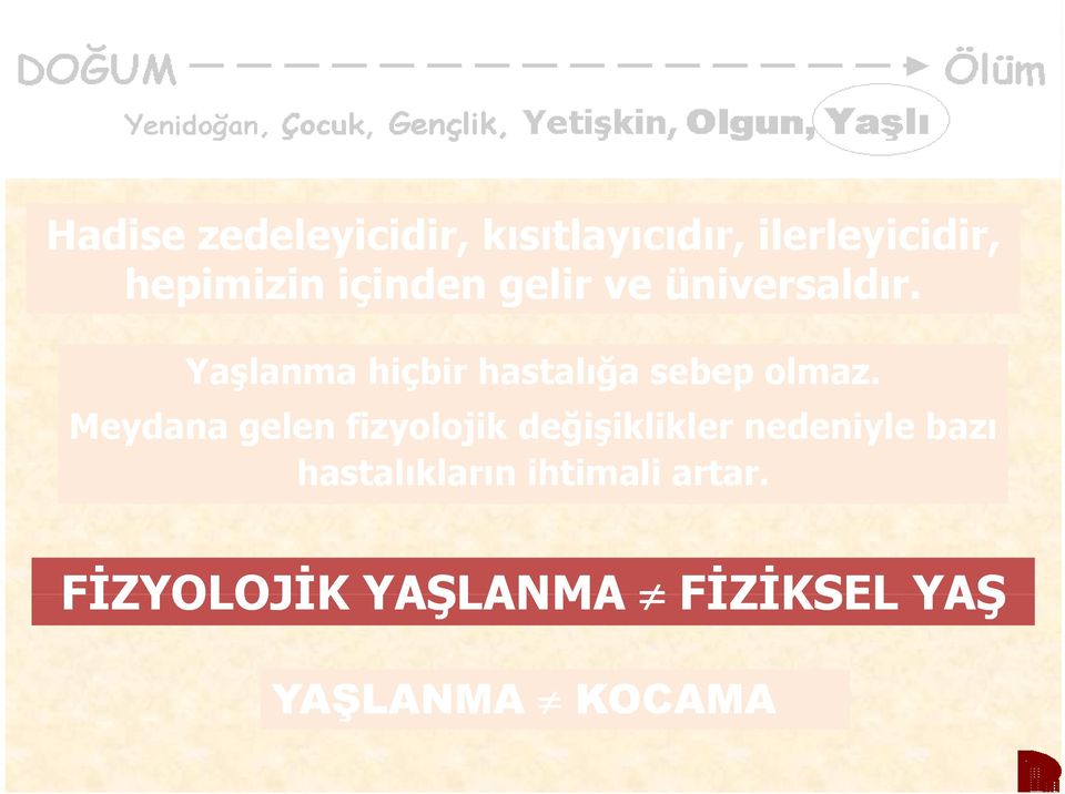 Yaşlanma hiçbir hastalığa sebep olmaz.