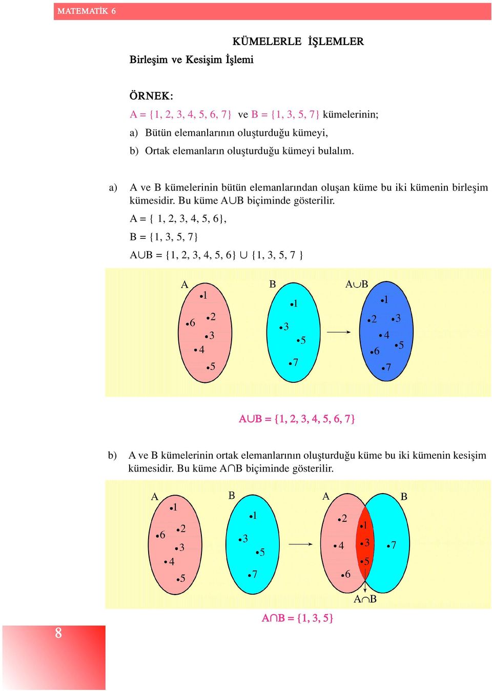 a) A ve B kümelerinin bütün elemanlar ndan oluflan küme bu iki kümenin birleflim kümesidir. Bu küme A B biçiminde gösterilir.