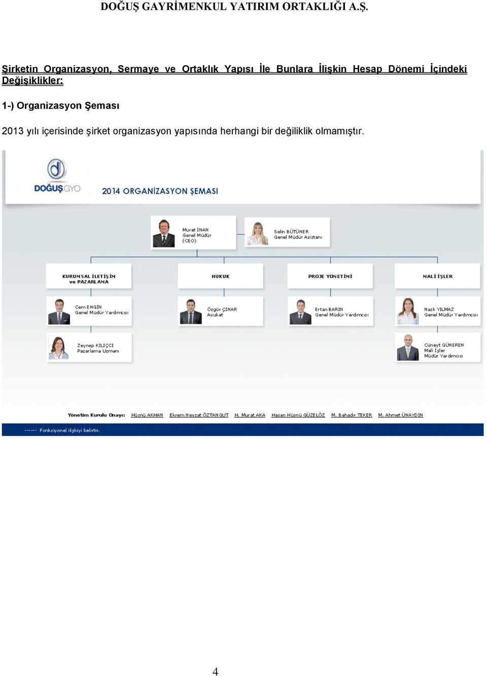 1-) Organizasyon Şeması 2013 yılı içerisinde şirket