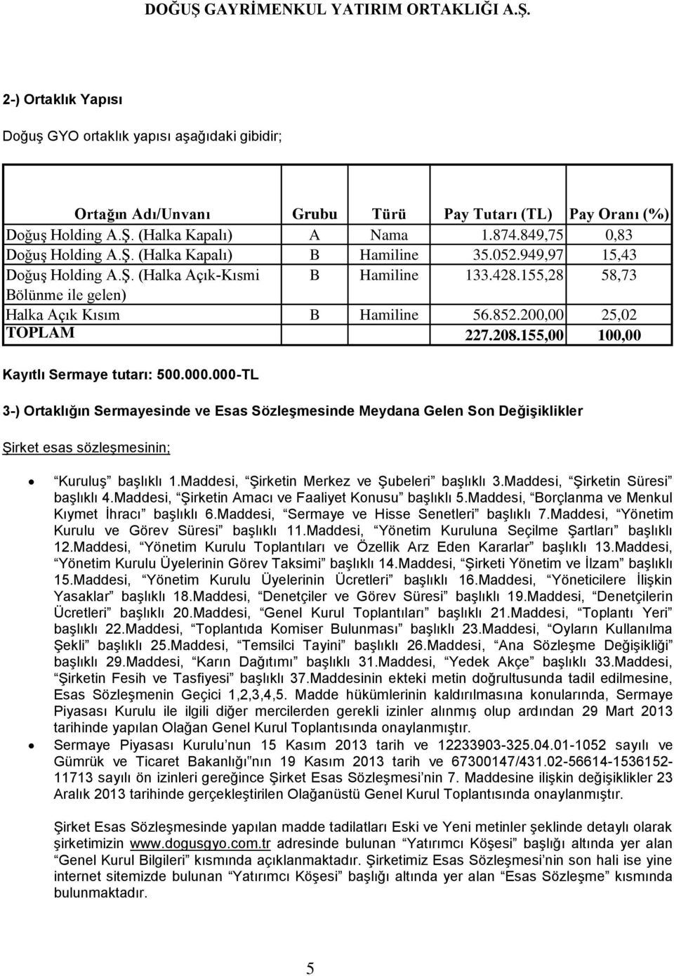 155,00 100,00 Kayıtlı Sermaye tutarı: 500.000.000-TL 3-) Ortaklığın Sermayesinde ve Esas Sözleşmesinde Meydana Gelen Son Değişiklikler Şirket esas sözleşmesinin; Kuruluş başlıklı 1.