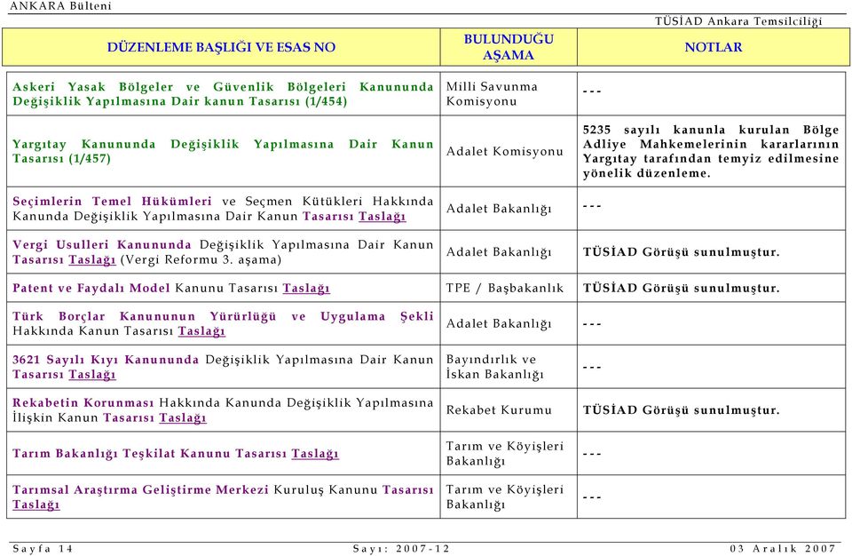 Seçimlerin Temel Hükümleri ve Seçmen Kütükleri Hakkında Kanunda Değişiklik Yapılmasına Dair Kanun Adalet Vergi Usulleri Kanununda Değişiklik Yapılmasına Dair Kanun (Vergi Reformu 3.