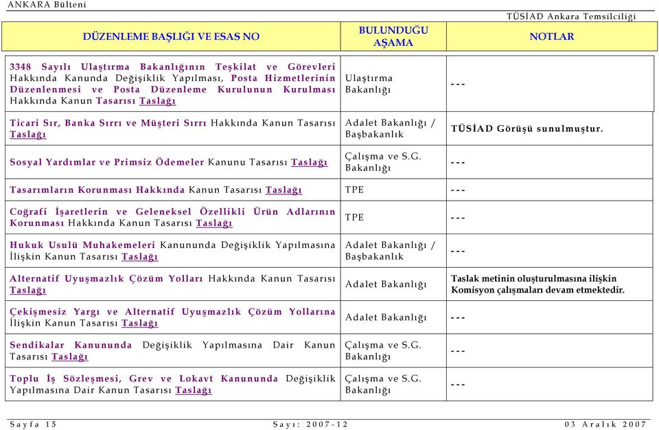 Tasarımların Korunması Hakkında Kanun Coğrafi İşaretlerin ve Geleneksel Özellikli Ürün Adlarının Korunması Hakkında Kanun TPE TPE Hukuk Usulü Muhakemeleri Kanununda Değişiklik Yapılmasına İlişkin