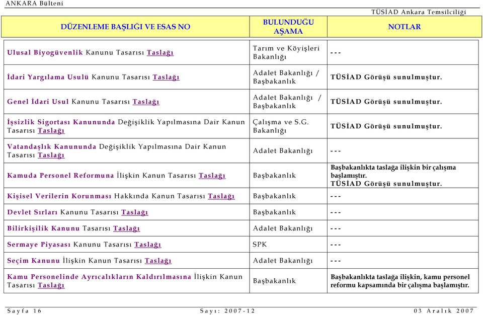 TÜSİAD Görüşü sunulmuştur. TÜSİAD Görüşü sunulmuştur.