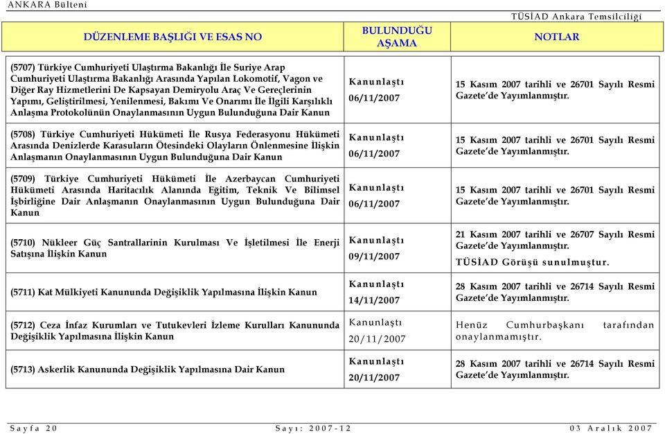 Hükümeti Arasında Denizlerde Karasuların Ötesindeki Olayların Önlenmesine İlişkin Anlaşmanın Onaylanmasının Uygun Bulunduğuna Dair Kanun (5709) Türkiye Cumhuriyeti Hükümeti İle Azerbaycan Cumhuriyeti