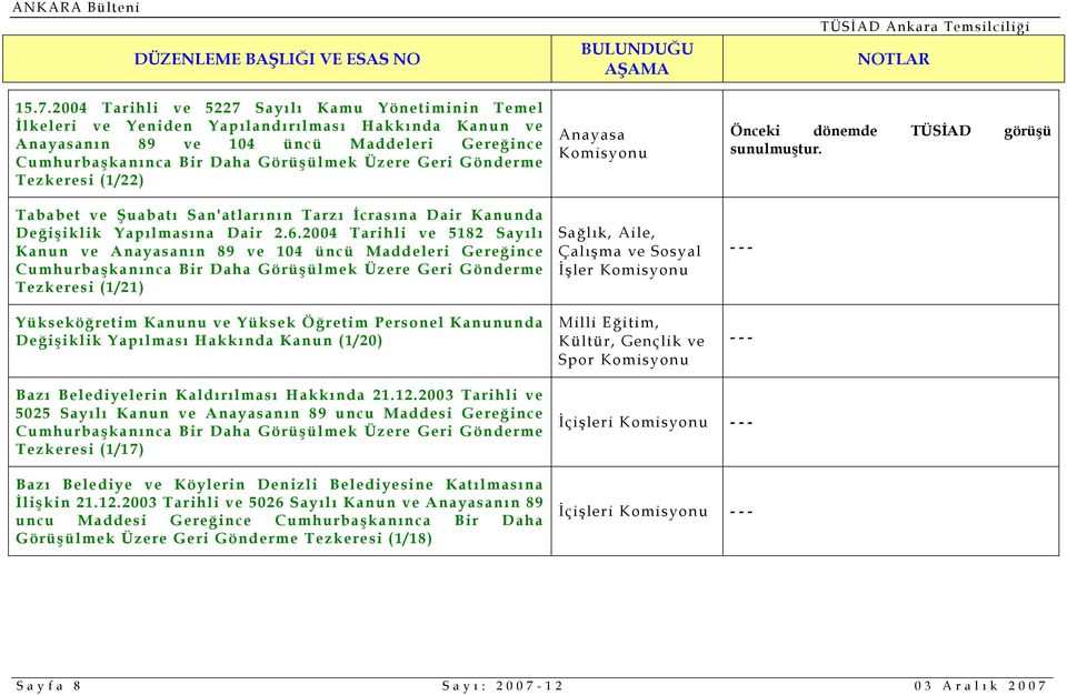 2004 Tarihli ve 5182 Sayılı Kanun ve Anayasanın 89 ve 104 üncü Maddeleri Gereğince Cumhurbaşkanınca Bir Daha Görüşülmek Üzere Geri Gönderme Tezkeresi (1/21) Yükseköğretim Kanunu ve Yüksek Öğretim