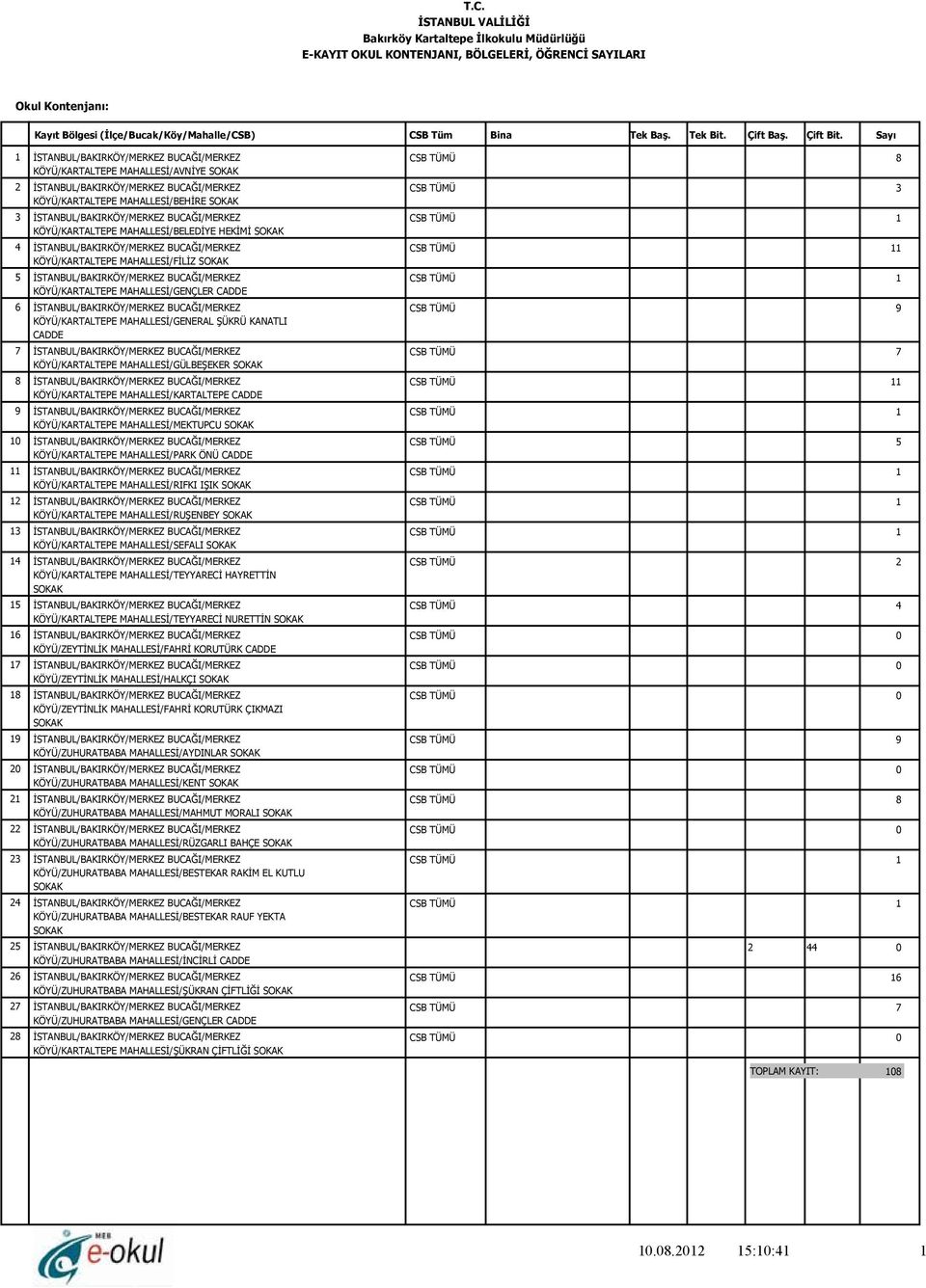 KÖYÜ/KARTALTEPE MAHALLESİ/GENÇLER CADDE İSTANBUL/BAKIRKÖY/MERKEZ BUCAĞI/MERKEZ 9 KÖYÜ/KARTALTEPE MAHALLESİ/GENERAL ŞÜKRÜ KANATLI CADDE İSTANBUL/BAKIRKÖY/MERKEZ BUCAĞI/MERKEZ KÖYÜ/KARTALTEPE