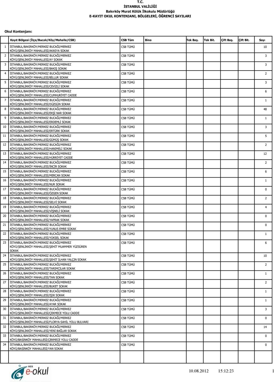 MAHALLESİ/CEVİZLİ İSTANBUL/BAKIRKÖY/MERKEZ BUCAĞI/MERKEZ KÖYÜ/ŞENLİKKÖY MAHALLESİ/CUMHURİYET CADDE İSTANBUL/BAKIRKÖY/MERKEZ BUCAĞI/MERKEZ KÖYÜ/ŞENLİKKÖY MAHALLESİ/DÜZGÜN KÖYÜ/ŞENLİKKÖY MAHALLESİ/EKŞİ