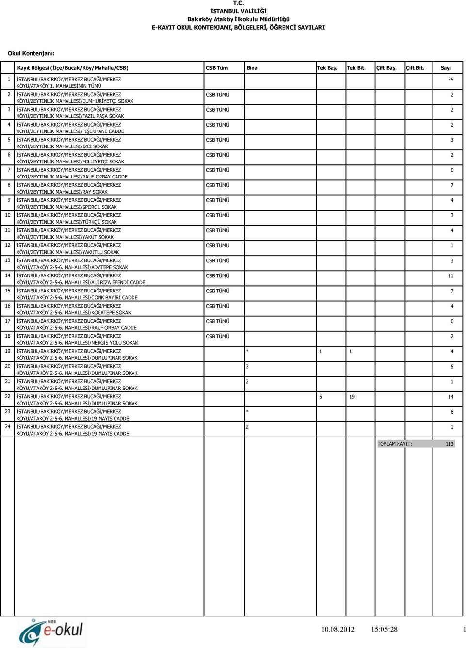 BUCAĞI/MERKEZ KÖYÜ/ZEYTİNLİK MAHALLESİ/FİŞEKHANE CADDE İSTANBUL/BAKIRKÖY/MERKEZ BUCAĞI/MERKEZ KÖYÜ/ZEYTİNLİK MAHALLESİ/İZCİ İSTANBUL/BAKIRKÖY/MERKEZ BUCAĞI/MERKEZ KÖYÜ/ZEYTİNLİK MAHALLESİ/MİLLİYETÇİ