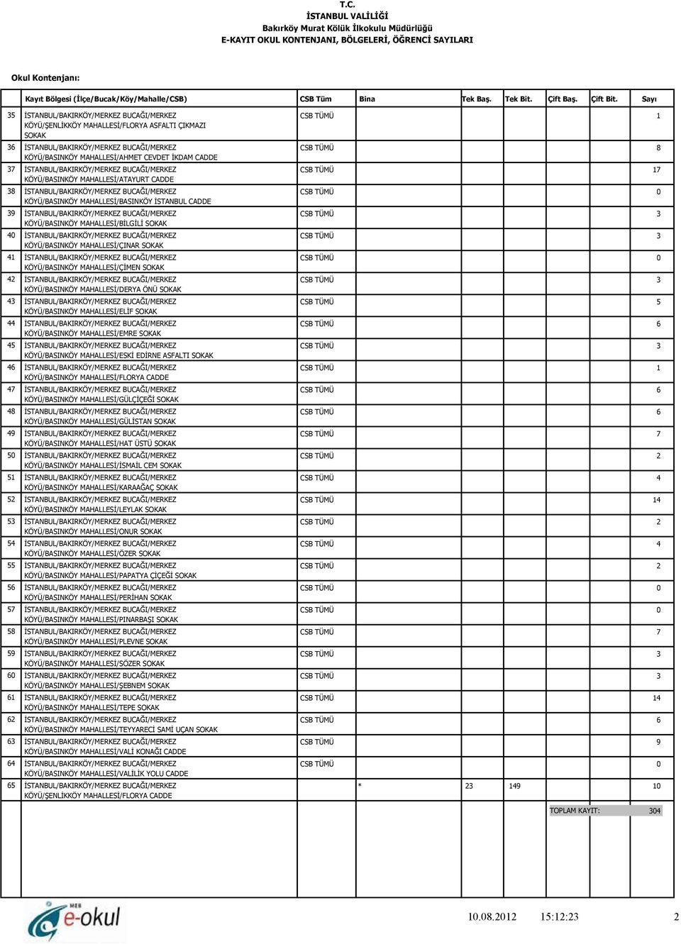 İSTANBUL/BAKIRKÖY/MERKEZ BUCAĞI/MERKEZ KÖYÜ/BASINKÖY MAHALLESİ/ÇINAR İSTANBUL/BAKIRKÖY/MERKEZ BUCAĞI/MERKEZ KÖYÜ/BASINKÖY MAHALLESİ/ÇİMEN İSTANBUL/BAKIRKÖY/MERKEZ BUCAĞI/MERKEZ KÖYÜ/BASINKÖY