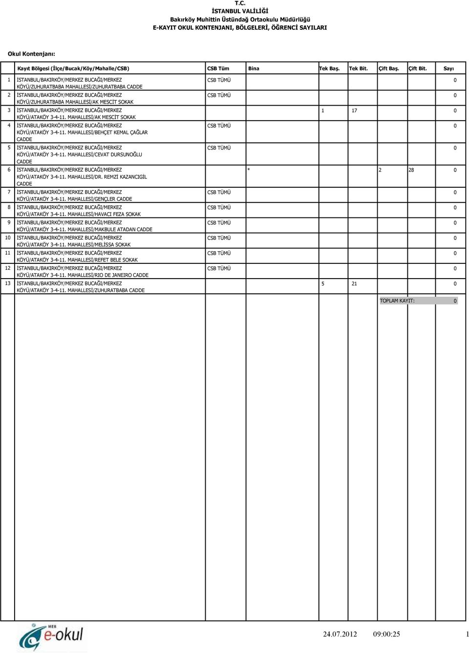 REMZİ KAZANCIGİL CADDE KÖYÜ/ATAKÖY 3-4-11. MAHALLESİ/GENÇLER CADDE KÖYÜ/ATAKÖY 3-4-11. MAHALLESİ/HAVACI FEZA KÖYÜ/ATAKÖY 3-4-11.