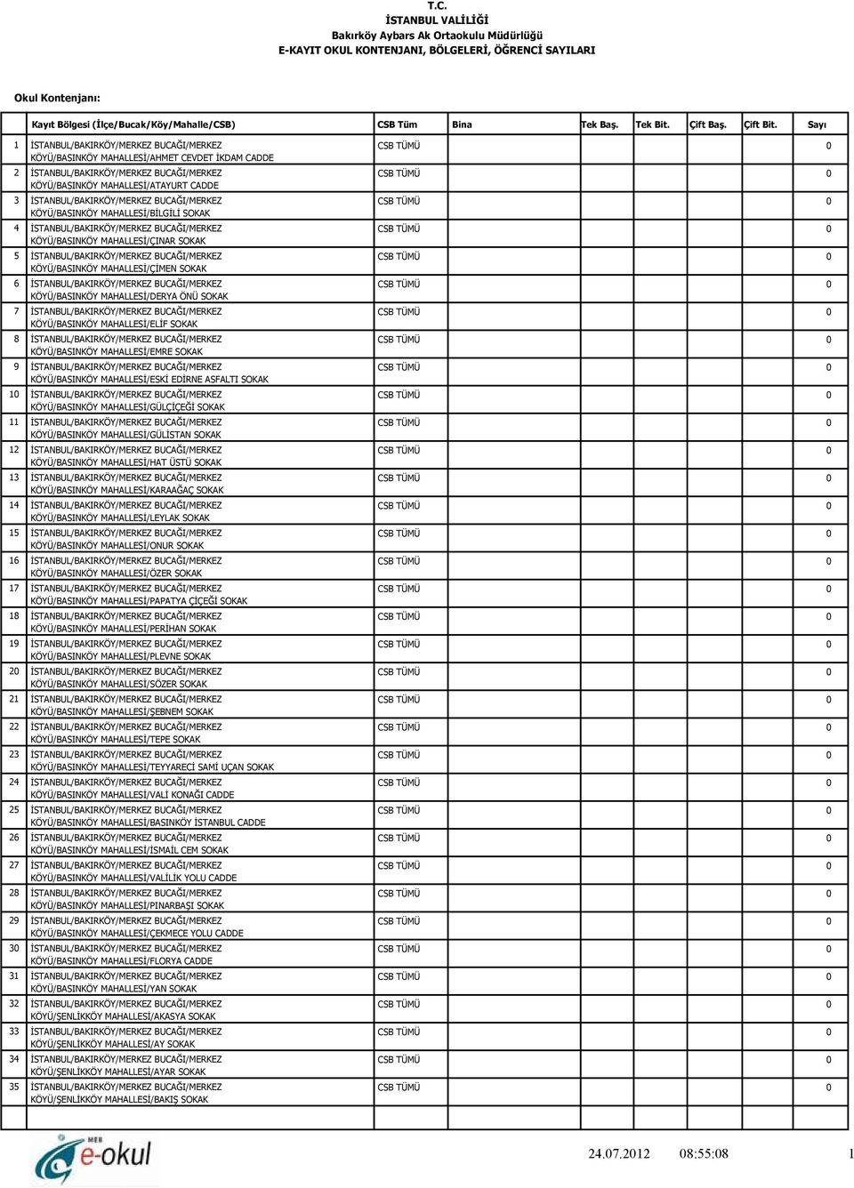 1 KÖYÜ/BASINKÖY MAHALLESİ/GÜLİSTAN 1 KÖYÜ/BASINKÖY MAHALLESİ/HAT ÜSTÜ 1 KÖYÜ/BASINKÖY MAHALLESİ/KARAAĞAÇ 1 KÖYÜ/BASINKÖY MAHALLESİ/LEYLAK 1 KÖYÜ/BASINKÖY MAHALLESİ/ONUR 1 KÖYÜ/BASINKÖY MAHALLESİ/ÖZER