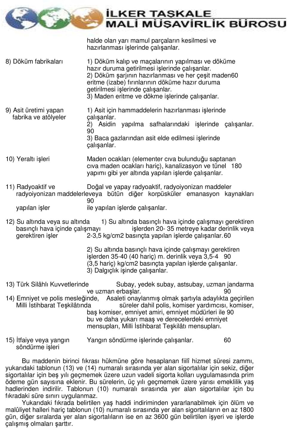 9) Asit üretimi yapan 1) Asit için hammaddelerin hazırlanması işlerinde fabrika ve atölyeler çalışanlar. 2) Asidin yapılma safhalarındaki işlerinde çalışanlar.