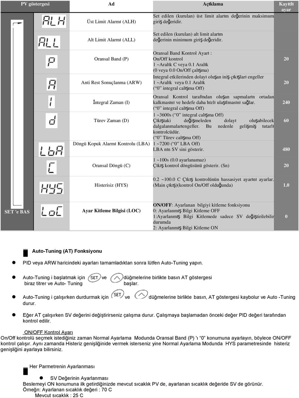 Oransal Band (P) Anti Rest Sonuçlanma (ARW) İntegral Zaman (I) Türev Zaman (D) Döngü Kopuk Alarm ı Kontrolu (LBA) Oransal Band Kontrol Ayar ı : On/Off kontrol 1 ~Aralık C veya 0.1 Aralık (0 veya 0.