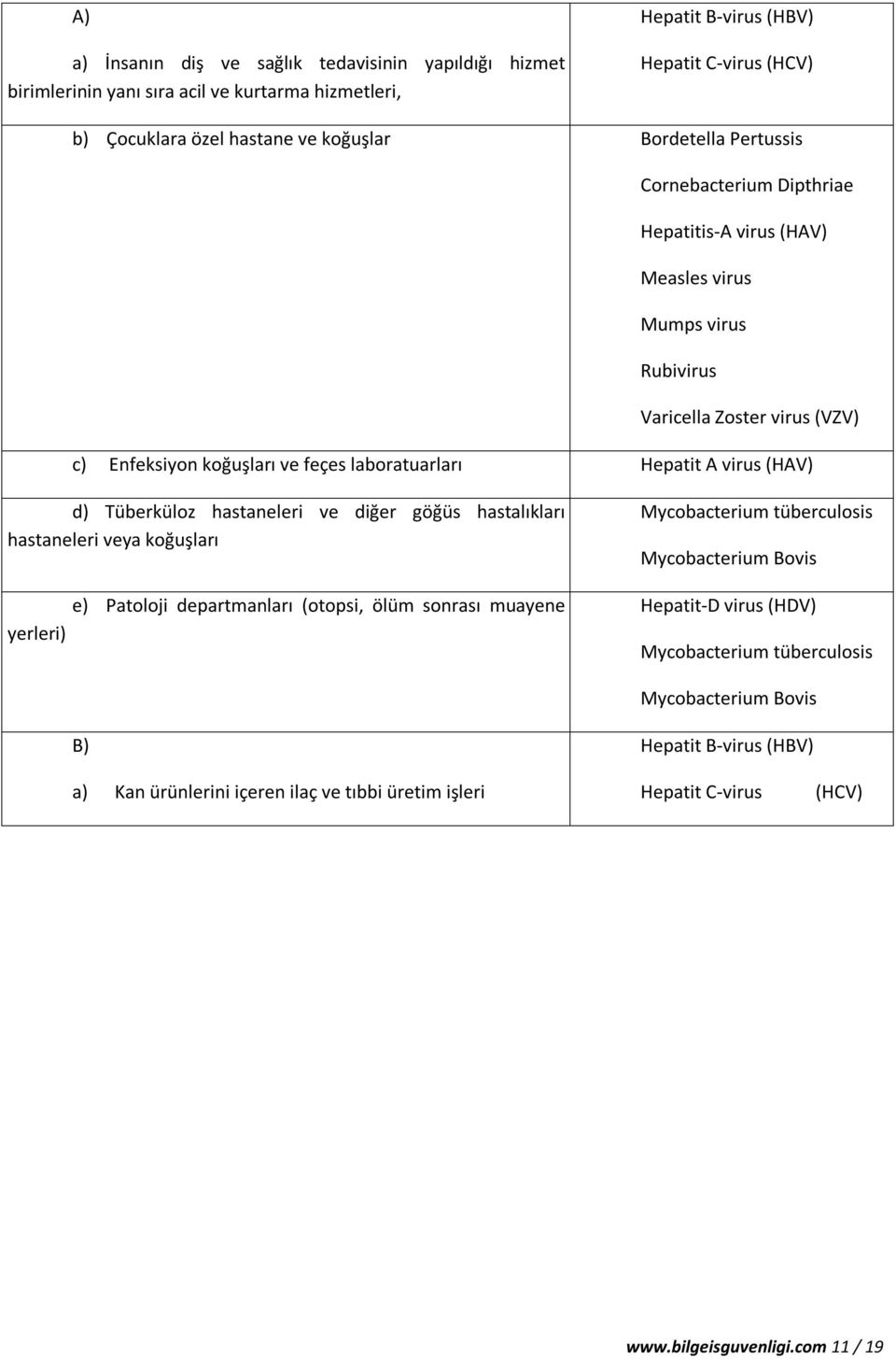 virus (HAV) d) Tüberküloz hastaneleri ve diğer göğüs hastalıkları hastaneleri veya koğuşları e) Patoloji departmanları (otopsi, ölüm sonrası muayene yerleri) Mycobacterium tüberculosis