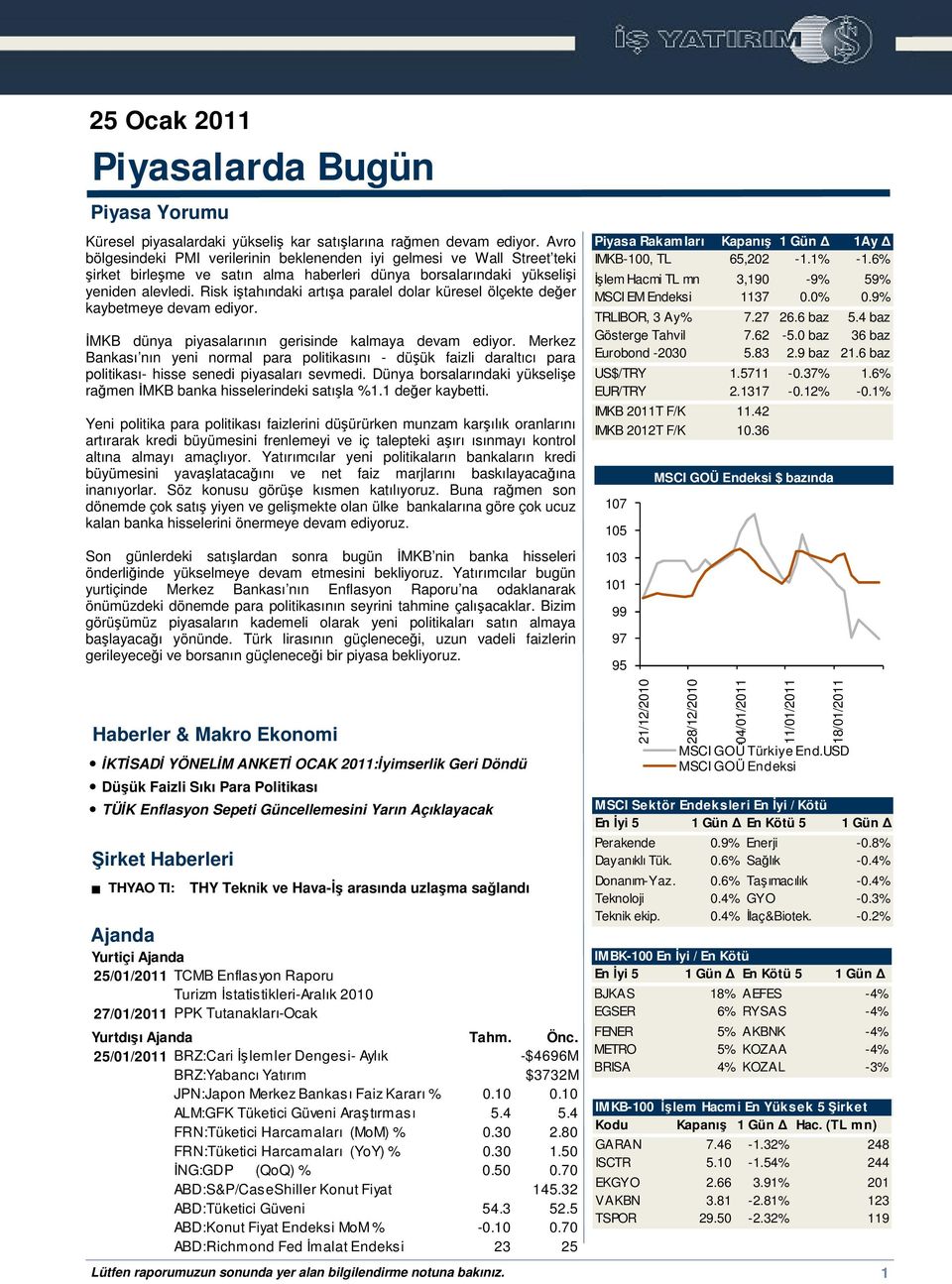 Risk itahındaki artıa paralel dolar küresel ölçekte deer kaybetmeye devam ediyor. MKB dünya piyasalarının gerisinde kalmaya devam ediyor.