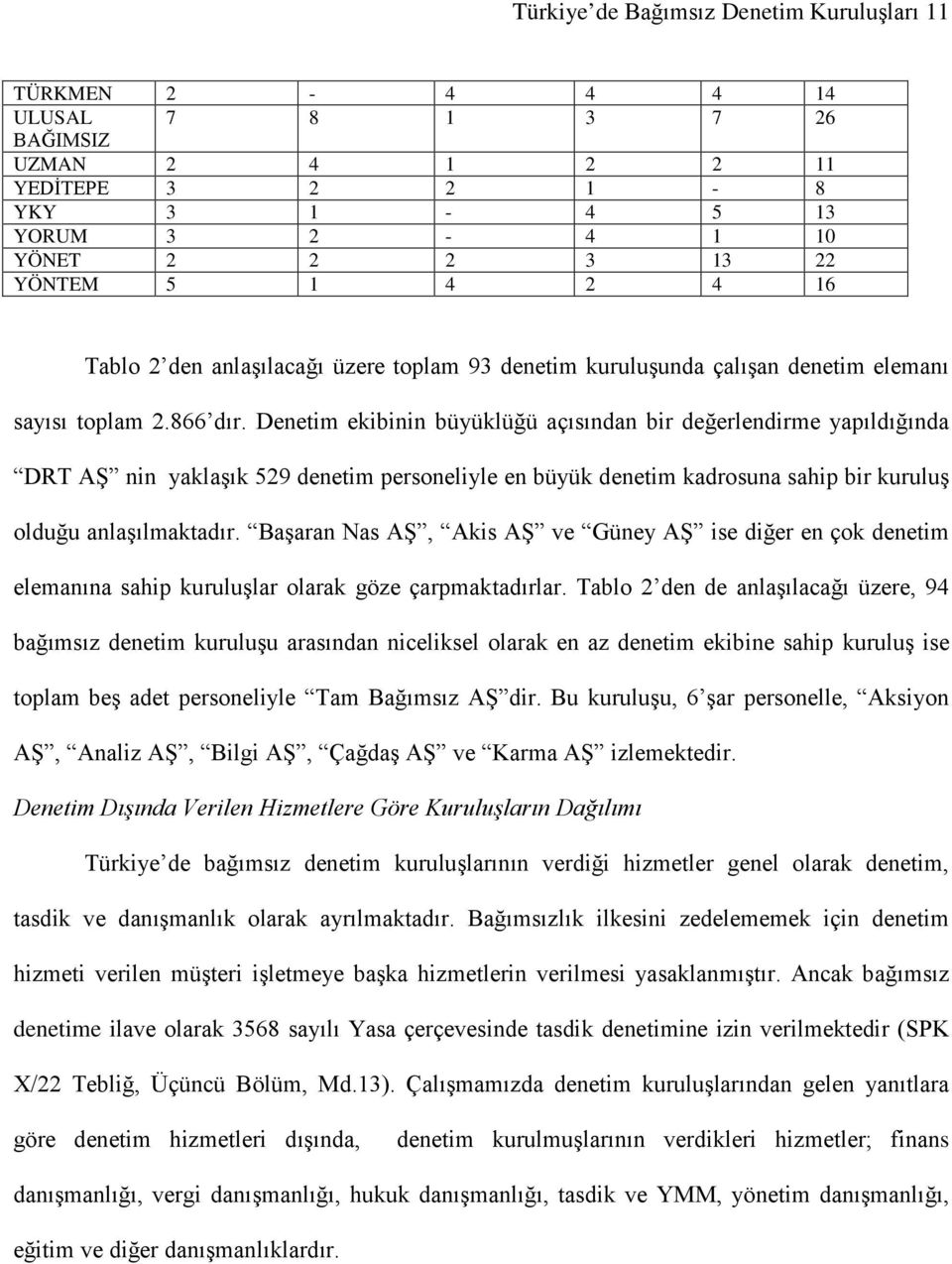 Denetim ekibinin büyüklüğü açısından bir değerlendirme yapıldığında DRT AŞ nin yaklaşık 529 denetim personeliyle en büyük denetim kadrosuna sahip bir kuruluş olduğu anlaşılmaktadır.