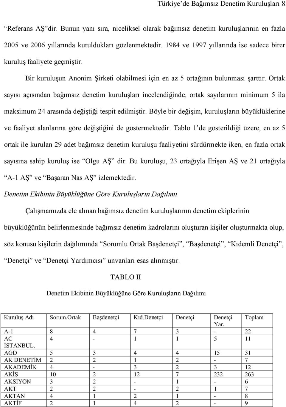 Ortak sayısı açısından bağımsız denetim kuruluşları incelendiğinde, ortak sayılarının minimum 5 ila maksimum 24 arasında değiştiği tespit edilmiştir.