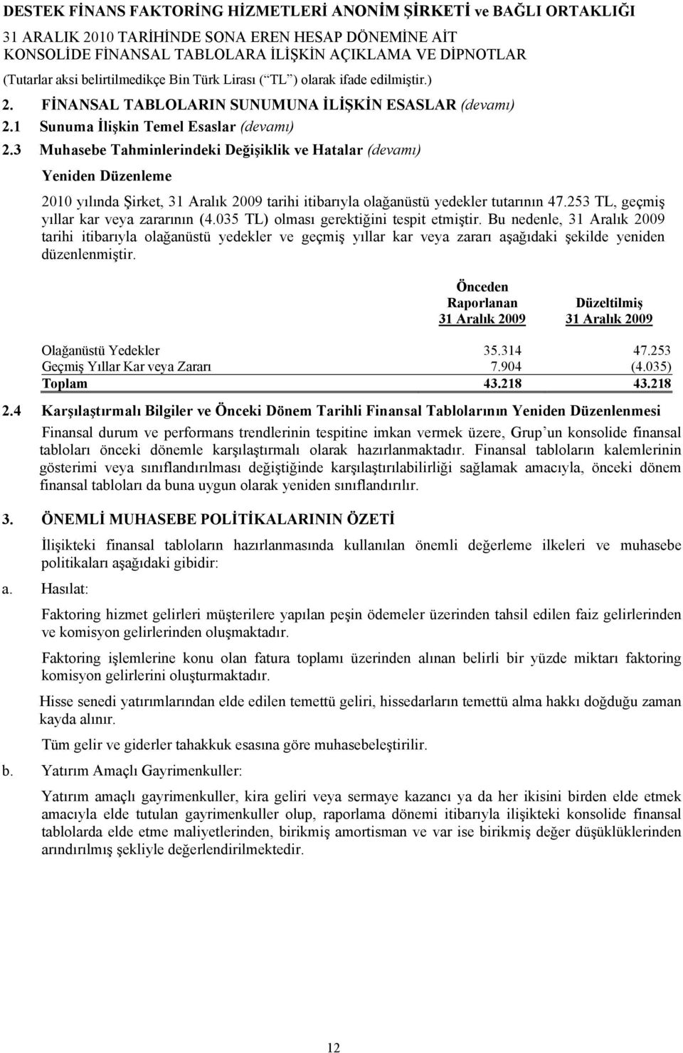 253 TL, geçmiş yıllar kar veya zararının (4.035 TL) olması gerektiğini tespit etmiştir.