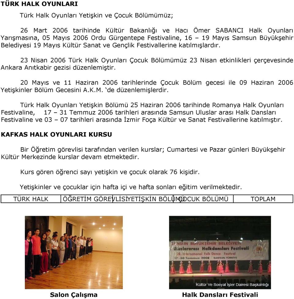 23 Nisan 2006 Türk Halk Oyunları Çocuk Bölümümüz 23 Nisan etkinlikleri çerçevesinde Ankara Anıtkabir gezisi düzenlemiştir.