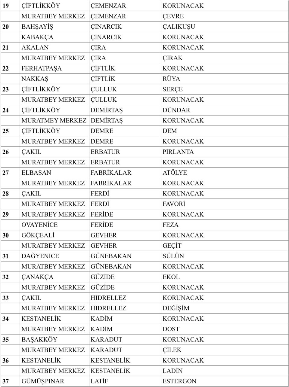 FABRİKALAR ATÖLYE MURATBEY MERKEZ FABRİKALAR 28 ÇAKIL FERDİ MURATBEY MERKEZ FERDİ FAVORİ 29 MURATBEY MERKEZ FERİDE OVAYENİCE FERİDE FEZA 30 GÖKÇEALİ GEVHER MURATBEY MERKEZ GEVHER GEÇİT 31 DAĞYENİCE