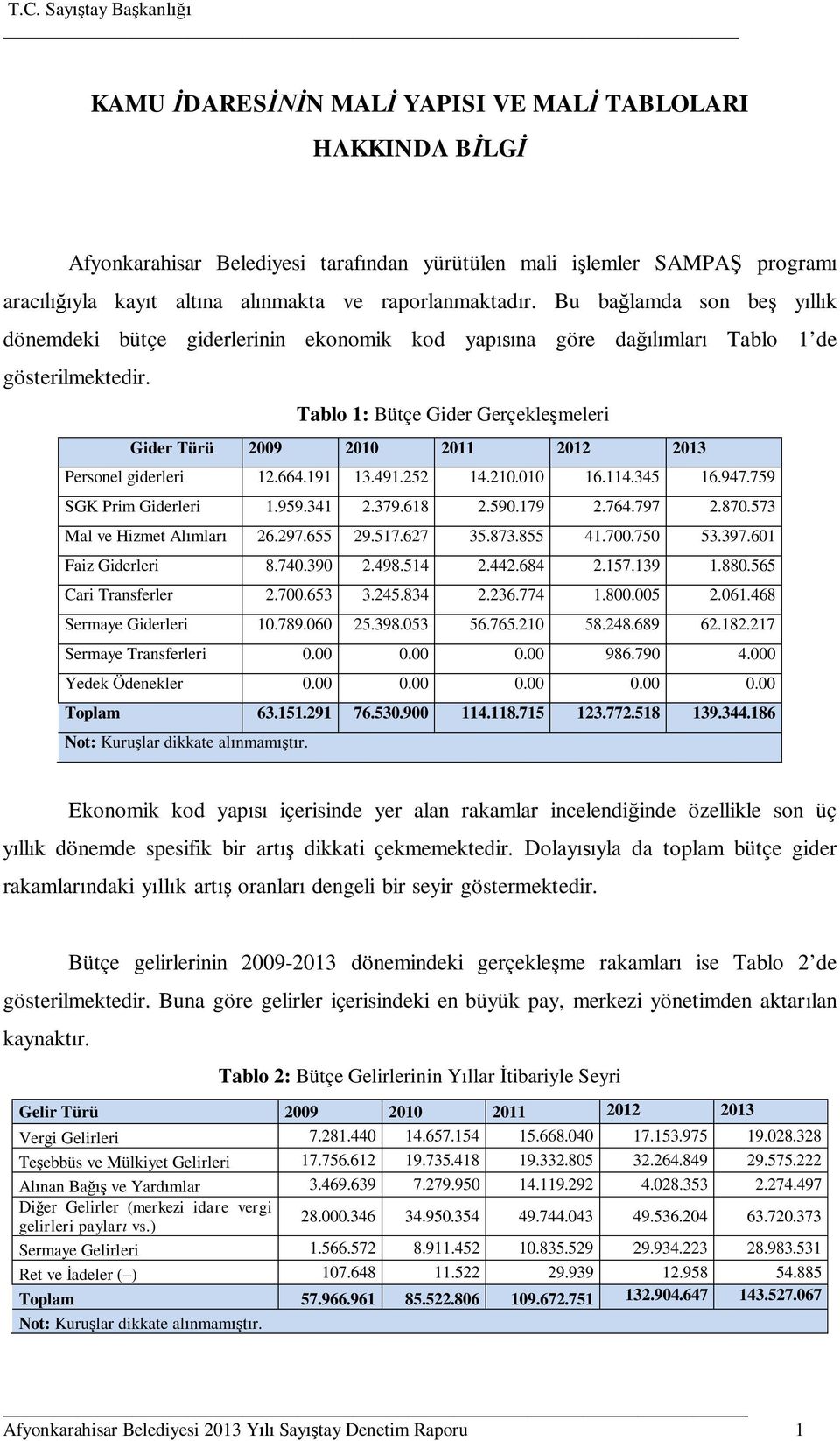 Tablo 1: Bütçe Gider Gerçekle meleri Gider Türü 2009 2010 2011 2012 2013 Personel giderleri 12.664.191 13.491.252 14.210.010 16.114.345 16.947.759 SGK Prim Giderleri 1.959.341 2.379.618 2.590.179 2.