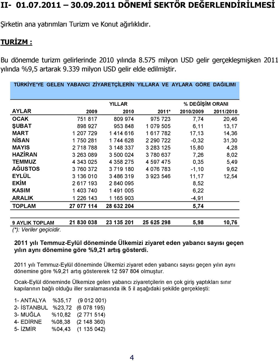 TÜRKĐYE'YE GELEN YABANCI ZĐYARETÇĐLERĐN YILLARA VE AYLARA GÖRE DAĞILIMI YILLAR % DEĞĐŞĐM ORANI AYLAR 2009 2010 2011* 2010/2009 2011/2010 OCAK 751 817 809 974 975 723 7,74 20,46 ŞUBAT 898 927 953 848