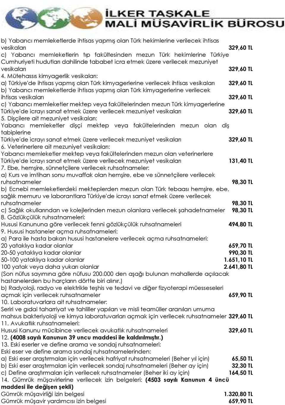 Mütehassıs kimyagerlik vesikaları: a) Türkiye'de ihtisas yapmış olan Türk kimyagerlerine verilecek ihtisas vesikaları 329,60 TL b) Yabancı memleketlerde ihtisas yapmış olan Türk kimyagerlerine