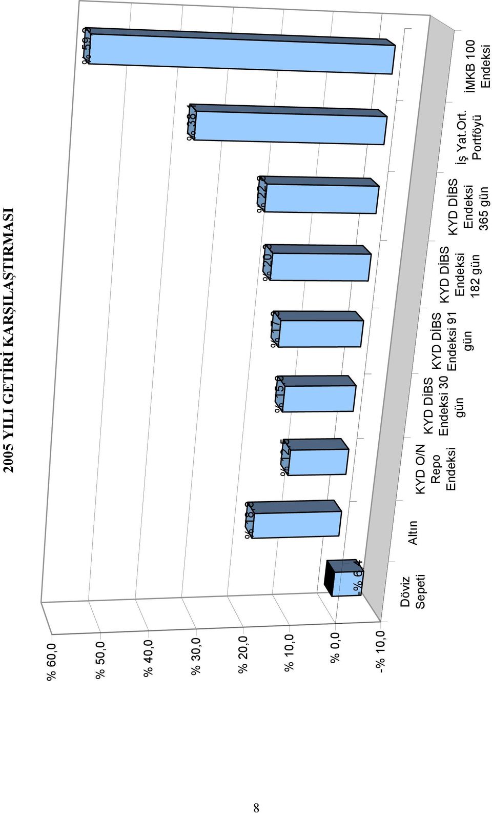 O/N Repo Endeksi KYD DİBS Endeksi 30 gün KYD DİBS Endeksi 91 gün KYD DİBS Endeksi